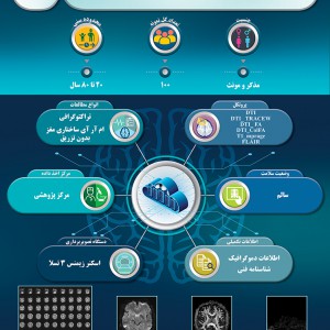 دیتاست‌های بیوبانک نقشه‌برداری مغز ایران-115