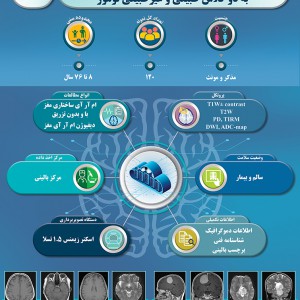 دیتاست‌های بیوبانک نقشه‌برداری مغز ایران-107