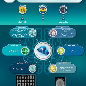 دیتاست‌های بیوبانک نقشه‌برداری مغز ایران-112