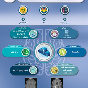 دیتاست‌های بیوبانک نقشه‌برداری مغز ایران-120