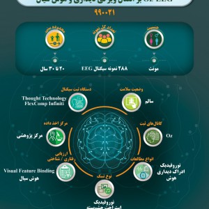 دیتاست‌های بیوبانک نقشه‌برداری مغز ایران-125