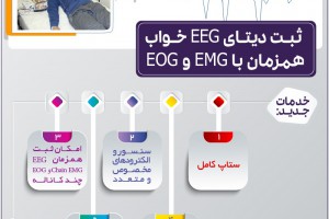 امکان ثبت دیتای EEG خواب همزمان با EMG و EOG  در آزمایشگاه ملی نقشه برداری مغز