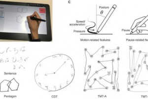  When more is more: Identifying cognitive impairments with multiple drawing tasks 
