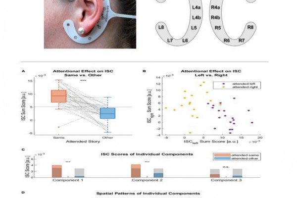 Ear-EEG Measures of Auditory Attention to Continuous Speech