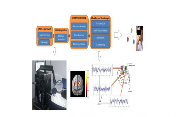 مطالعه ایجاد یک روش تشخیص و ارزیابی درد بر اساس طیف‌نگاری کارکردی مادون‌قرمز عملکردی جهت مانیتور کردن تغییرات همودینامیکی در ناحیه پیشانی مغز انسان با روشی غیر مخرب