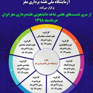 ششمین نشست کارگروه نوروفیزیولوژی شاخه دانشجویی نقشه برداری مغز ایران