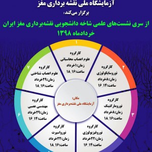 نشست کارگروه علوم اعصاب محاسباتی شاخه دانشجویی نقشه برداری مغز ایران