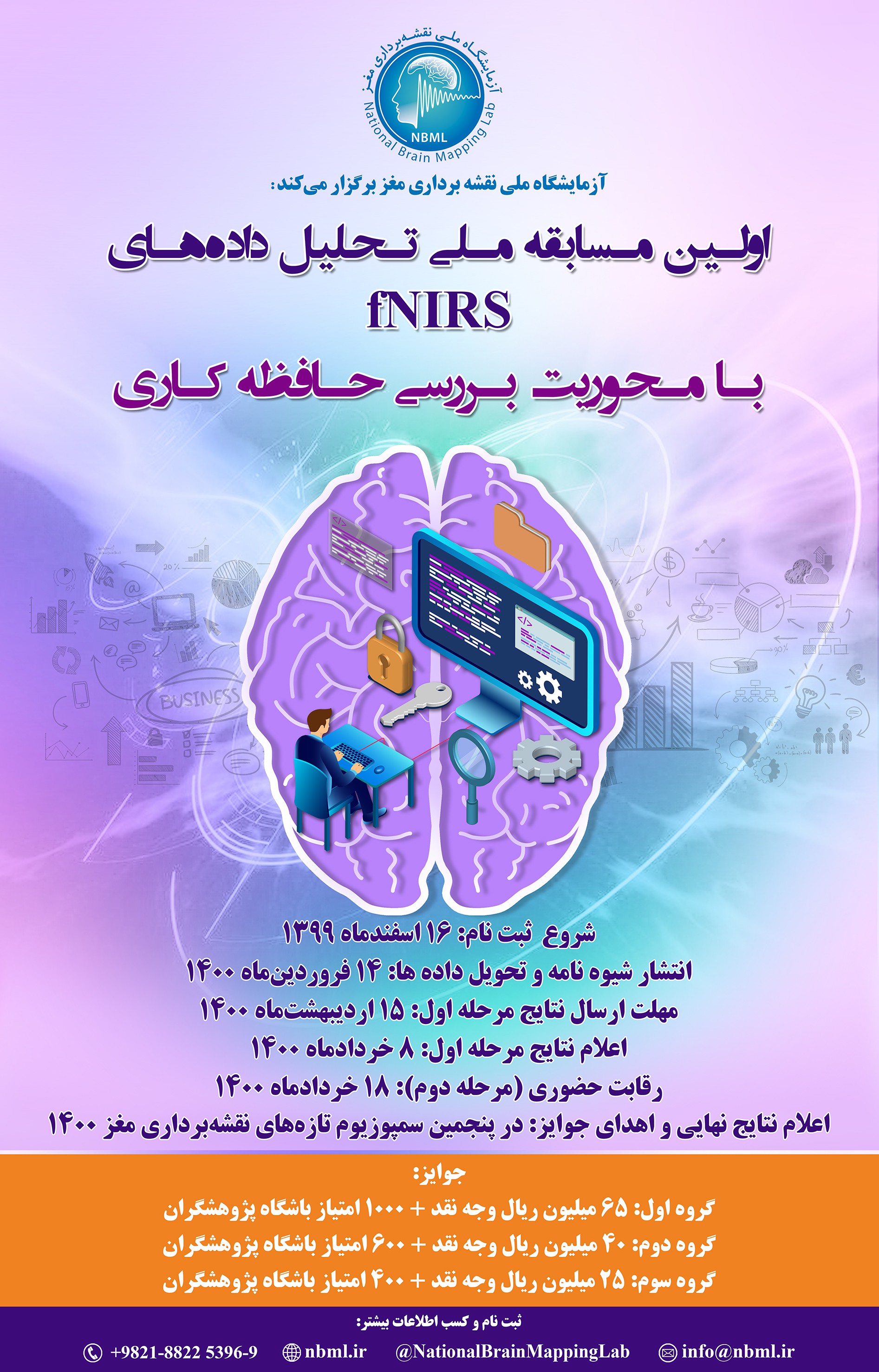 اولین مسابقه ملی تحلیل داده های fNIRS با محوریت بررسی حافظه کاری